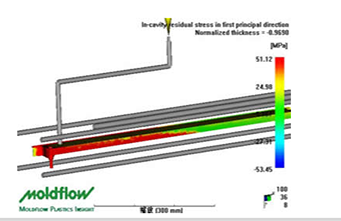 模流分析在注塑模具中的作用是什么？