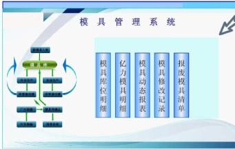 怎樣的深圳模具廠才能幫助你早日實現(xiàn)量產？